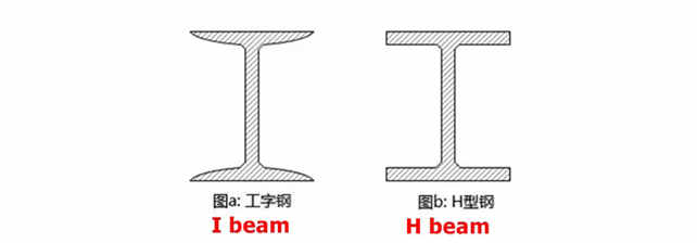 The difference and use of H-beam and I-beam