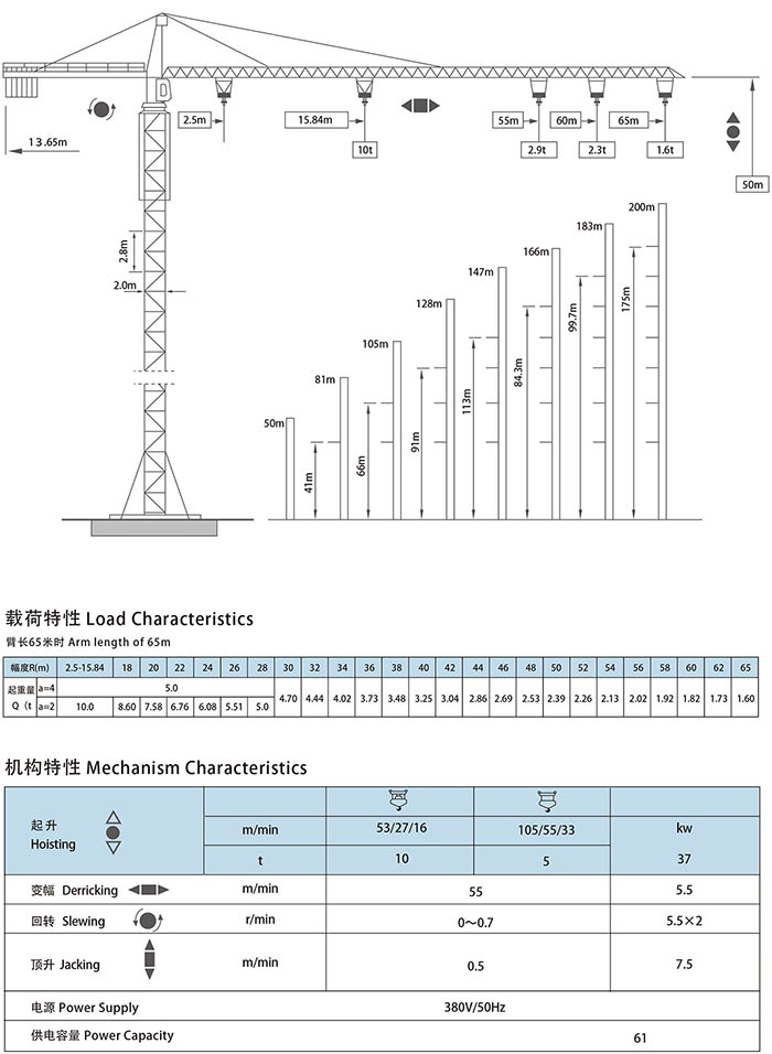 QTZ160 Self-ascending Tower Crane