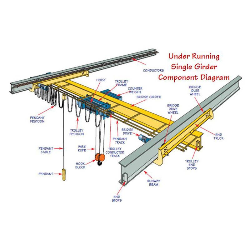 European Standard Single Girder Suspension Bridge Crane